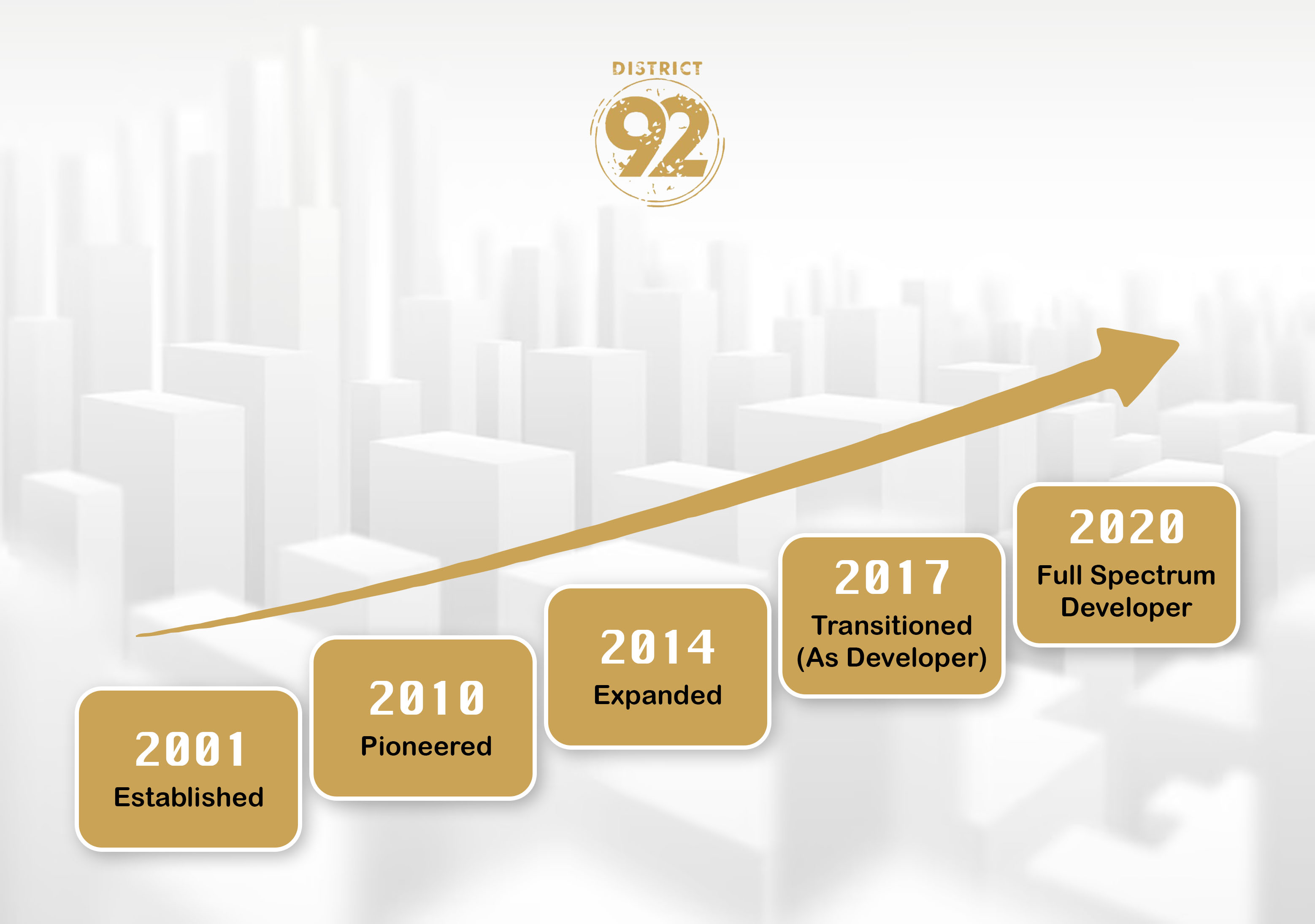District 92 Chart